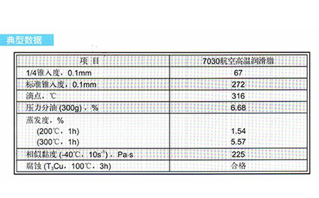 長(zhǎng)城7030航空潤(rùn)滑脂