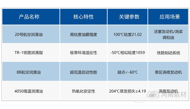 興普20號航空活塞式發(fā)動(dòng)機(jī)潤滑油