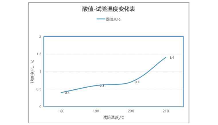 925航空潤(rùn)滑油的高溫穩(wěn)定性